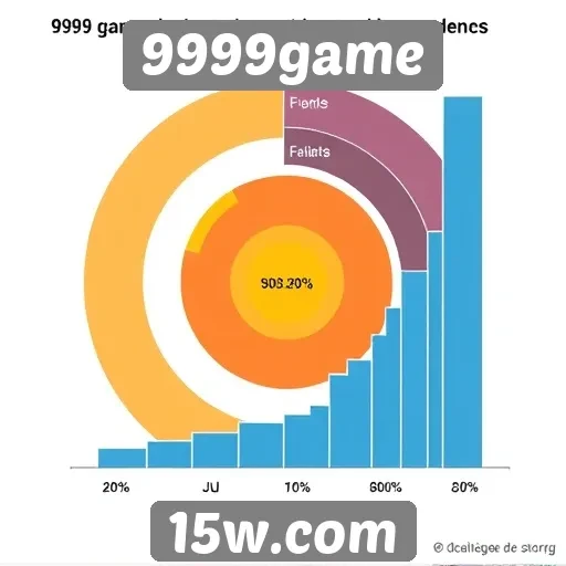 Estatísticas de usuários ativos em 9999game
