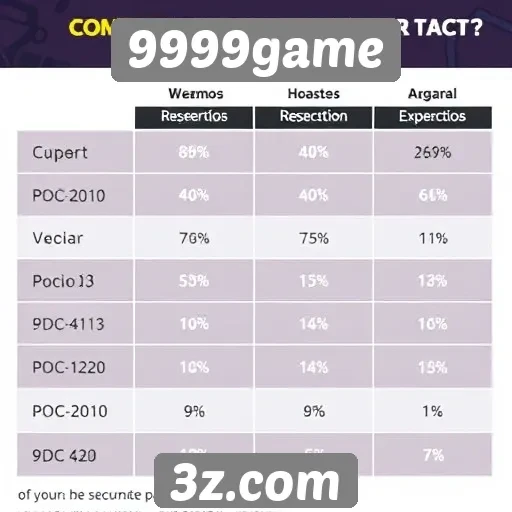Comparativo entre 9999game e concorrentes do setor